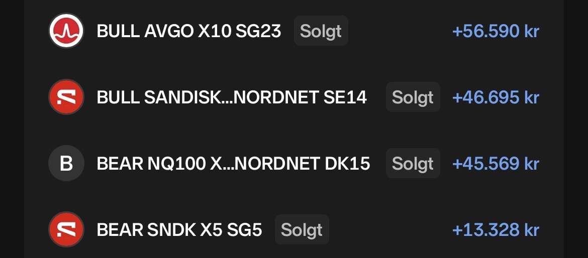 Fire udvalgte afsluttede positioner med viste resultater