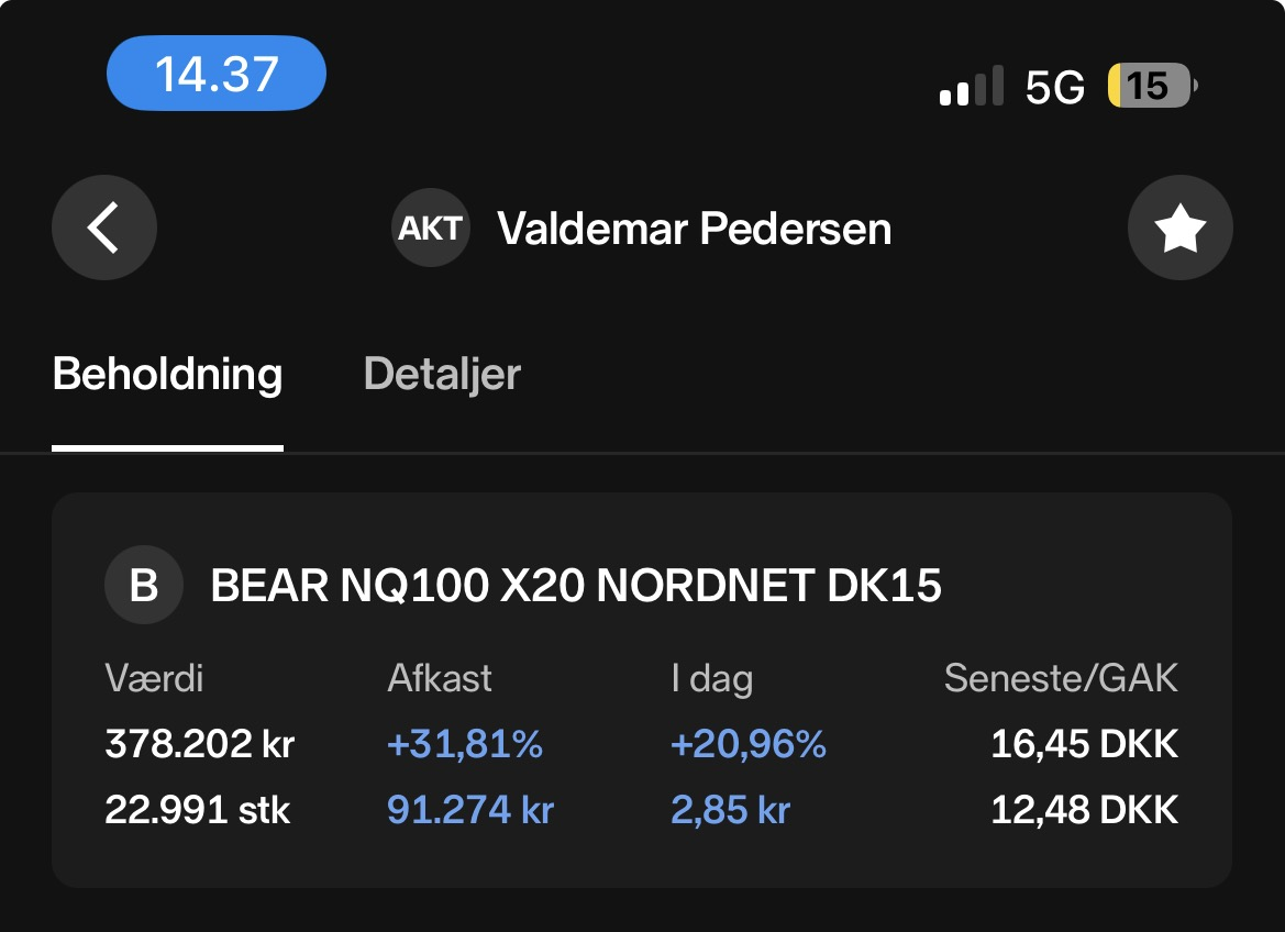 Gearet Nasdaq 100-position i porteføljen